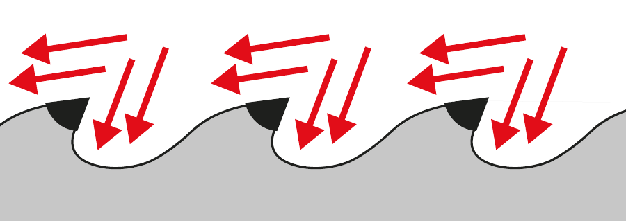 Affûtage alterné de la face et du dos de la dent