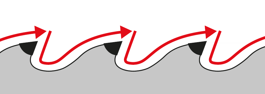 Schleifen von Standardzahnformen Schleifen von variablen Zahnformen