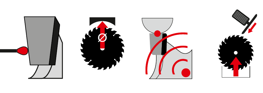 Modes d'usinage